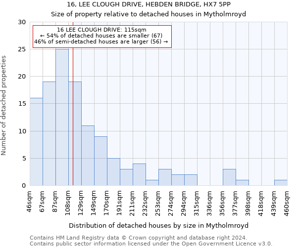 16, LEE CLOUGH DRIVE, HEBDEN BRIDGE, HX7 5PP: Size of property relative to detached houses in Mytholmroyd