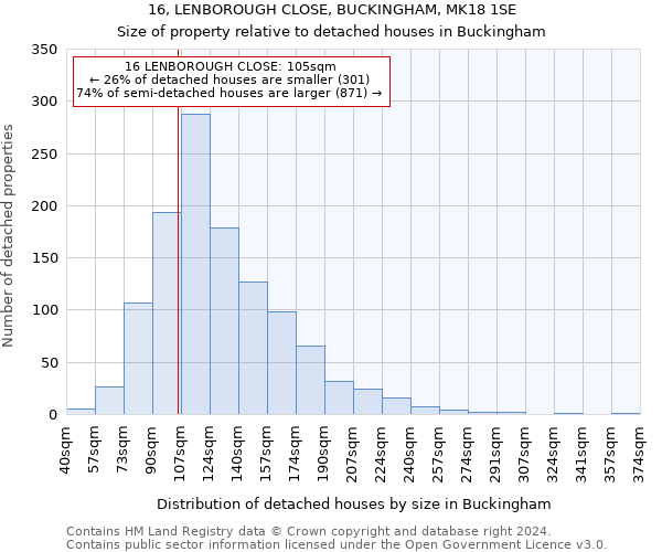 16, LENBOROUGH CLOSE, BUCKINGHAM, MK18 1SE: Size of property relative to detached houses in Buckingham