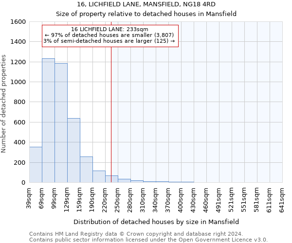 16, LICHFIELD LANE, MANSFIELD, NG18 4RD: Size of property relative to detached houses in Mansfield