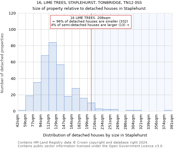 16, LIME TREES, STAPLEHURST, TONBRIDGE, TN12 0SS: Size of property relative to detached houses in Staplehurst