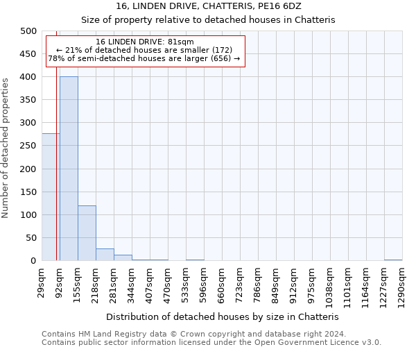 16, LINDEN DRIVE, CHATTERIS, PE16 6DZ: Size of property relative to detached houses in Chatteris
