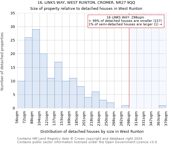 16, LINKS WAY, WEST RUNTON, CROMER, NR27 9QQ: Size of property relative to detached houses in West Runton