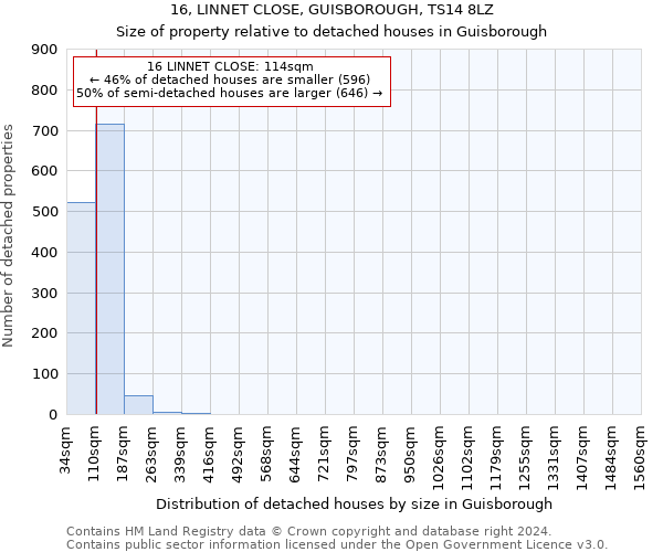 16, LINNET CLOSE, GUISBOROUGH, TS14 8LZ: Size of property relative to detached houses in Guisborough