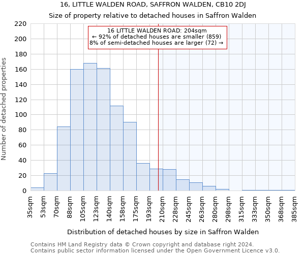 16, LITTLE WALDEN ROAD, SAFFRON WALDEN, CB10 2DJ: Size of property relative to detached houses in Saffron Walden