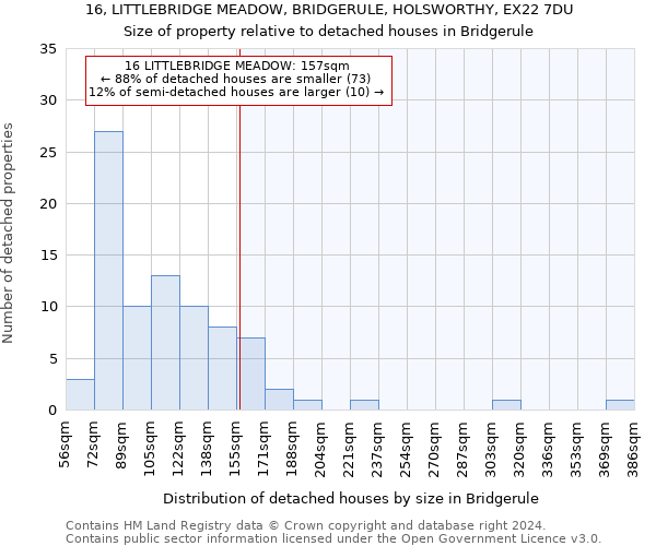 16, LITTLEBRIDGE MEADOW, BRIDGERULE, HOLSWORTHY, EX22 7DU: Size of property relative to detached houses in Bridgerule