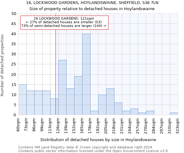 16, LOCKWOOD GARDENS, HOYLANDSWAINE, SHEFFIELD, S36 7LN: Size of property relative to detached houses in Hoylandswaine