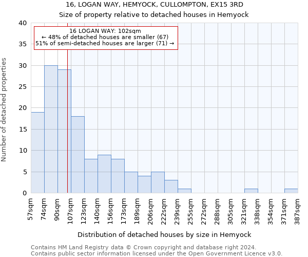 16, LOGAN WAY, HEMYOCK, CULLOMPTON, EX15 3RD: Size of property relative to detached houses in Hemyock