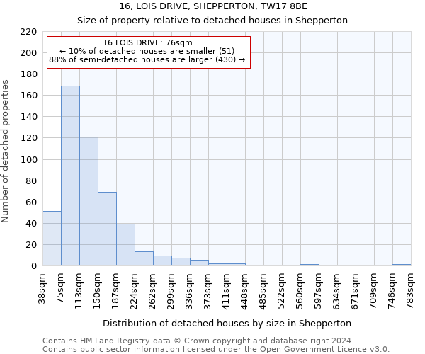 16, LOIS DRIVE, SHEPPERTON, TW17 8BE: Size of property relative to detached houses in Shepperton