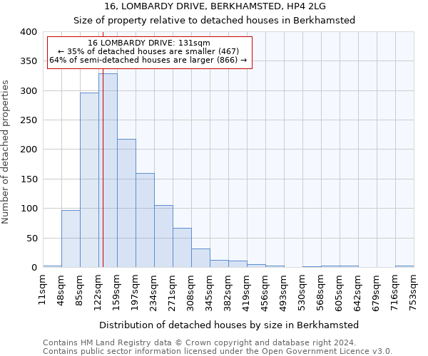 16, LOMBARDY DRIVE, BERKHAMSTED, HP4 2LG: Size of property relative to detached houses in Berkhamsted