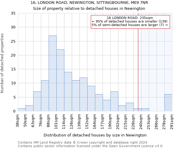 16, LONDON ROAD, NEWINGTON, SITTINGBOURNE, ME9 7NR: Size of property relative to detached houses in Newington