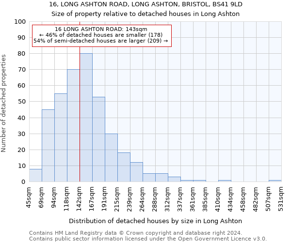 16, LONG ASHTON ROAD, LONG ASHTON, BRISTOL, BS41 9LD: Size of property relative to detached houses in Long Ashton