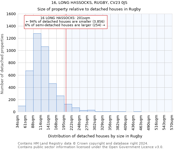 16, LONG HASSOCKS, RUGBY, CV23 0JS: Size of property relative to detached houses in Rugby