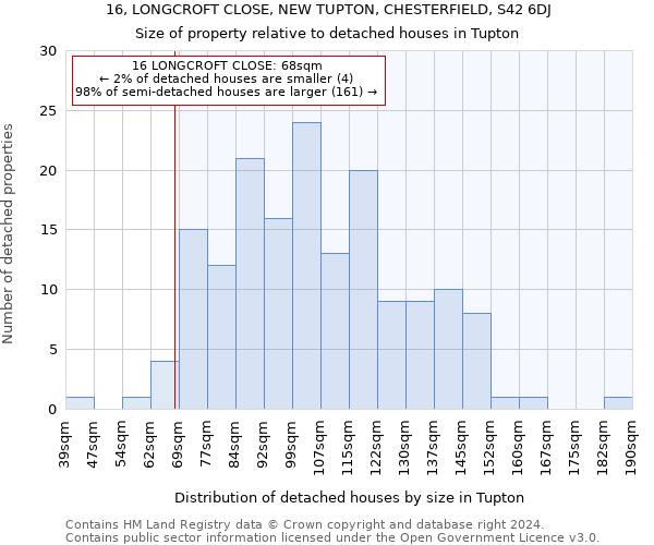 16, LONGCROFT CLOSE, NEW TUPTON, CHESTERFIELD, S42 6DJ: Size of property relative to detached houses in Tupton