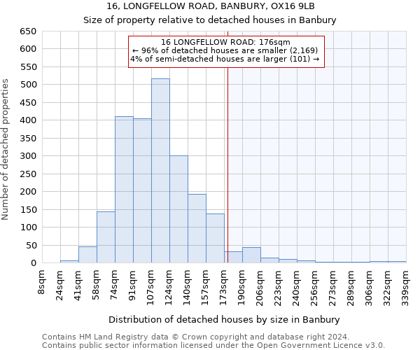 16, LONGFELLOW ROAD, BANBURY, OX16 9LB: Size of property relative to detached houses in Banbury