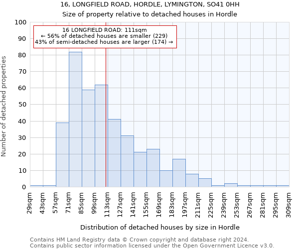 16, LONGFIELD ROAD, HORDLE, LYMINGTON, SO41 0HH: Size of property relative to detached houses in Hordle