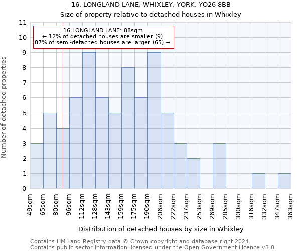 16, LONGLAND LANE, WHIXLEY, YORK, YO26 8BB: Size of property relative to detached houses in Whixley