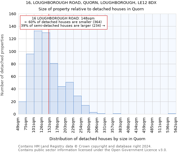 16, LOUGHBOROUGH ROAD, QUORN, LOUGHBOROUGH, LE12 8DX: Size of property relative to detached houses in Quorn