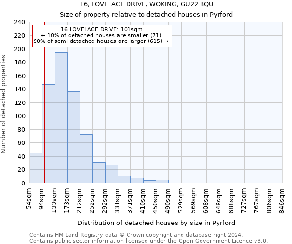 16, LOVELACE DRIVE, WOKING, GU22 8QU: Size of property relative to detached houses in Pyrford