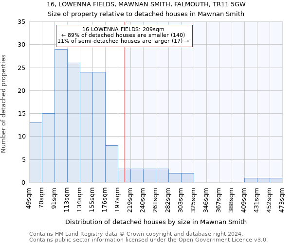 16, LOWENNA FIELDS, MAWNAN SMITH, FALMOUTH, TR11 5GW: Size of property relative to detached houses in Mawnan Smith