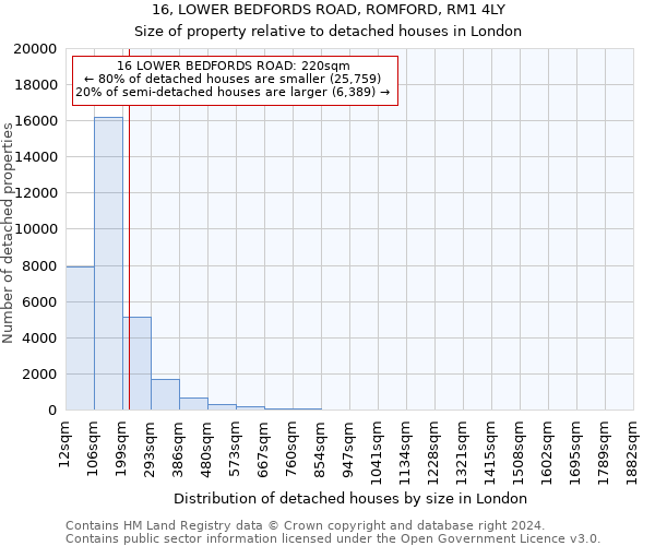 16, LOWER BEDFORDS ROAD, ROMFORD, RM1 4LY: Size of property relative to detached houses in London