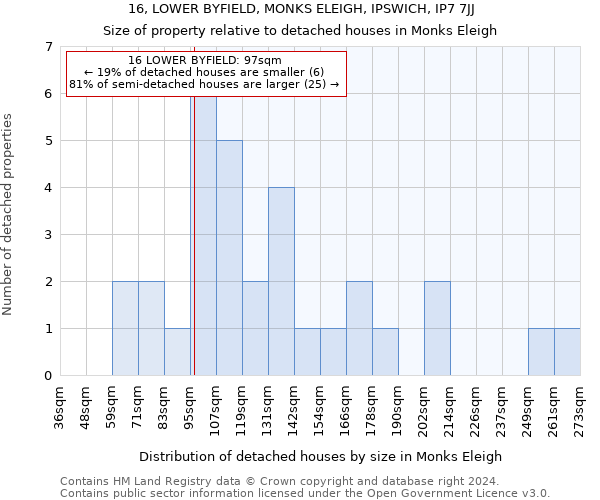 16, LOWER BYFIELD, MONKS ELEIGH, IPSWICH, IP7 7JJ: Size of property relative to detached houses in Monks Eleigh
