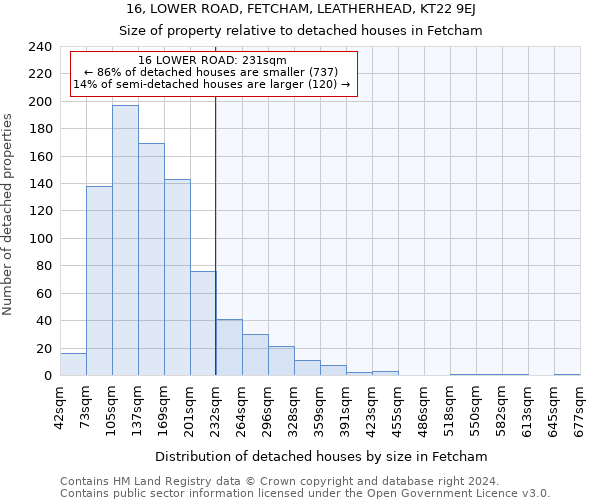 16, LOWER ROAD, FETCHAM, LEATHERHEAD, KT22 9EJ: Size of property relative to detached houses in Fetcham