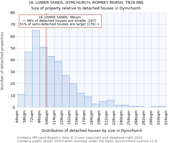 16, LOWER SANDS, DYMCHURCH, ROMNEY MARSH, TN29 0NE: Size of property relative to detached houses in Dymchurch