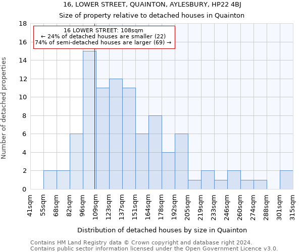 16, LOWER STREET, QUAINTON, AYLESBURY, HP22 4BJ: Size of property relative to detached houses in Quainton