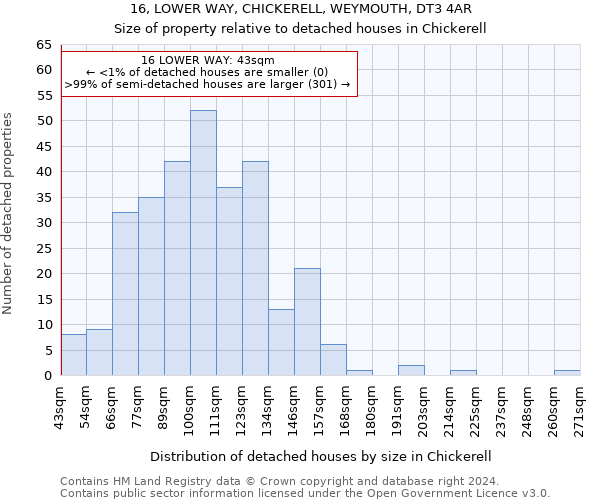 16, LOWER WAY, CHICKERELL, WEYMOUTH, DT3 4AR: Size of property relative to detached houses in Chickerell