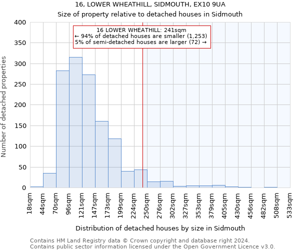 16, LOWER WHEATHILL, SIDMOUTH, EX10 9UA: Size of property relative to detached houses in Sidmouth