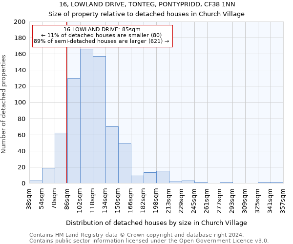 16, LOWLAND DRIVE, TONTEG, PONTYPRIDD, CF38 1NN: Size of property relative to detached houses in Church Village