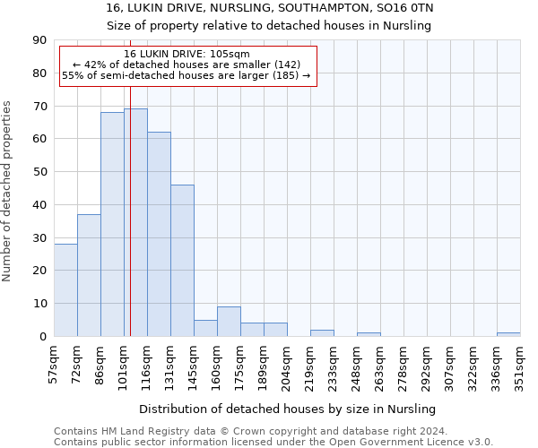 16, LUKIN DRIVE, NURSLING, SOUTHAMPTON, SO16 0TN: Size of property relative to detached houses in Nursling