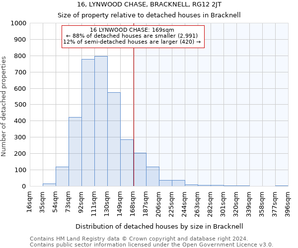 16, LYNWOOD CHASE, BRACKNELL, RG12 2JT: Size of property relative to detached houses in Bracknell