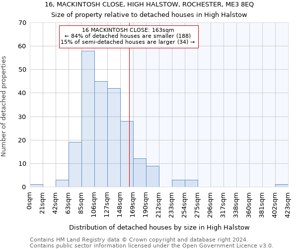 16, MACKINTOSH CLOSE, HIGH HALSTOW, ROCHESTER, ME3 8EQ: Size of property relative to detached houses in High Halstow