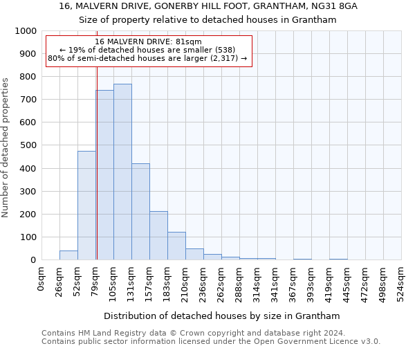 16, MALVERN DRIVE, GONERBY HILL FOOT, GRANTHAM, NG31 8GA: Size of property relative to detached houses in Grantham