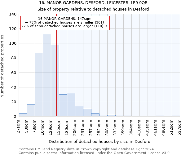 16, MANOR GARDENS, DESFORD, LEICESTER, LE9 9QB: Size of property relative to detached houses in Desford