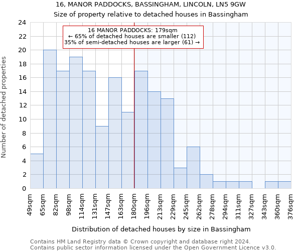 16, MANOR PADDOCKS, BASSINGHAM, LINCOLN, LN5 9GW: Size of property relative to detached houses in Bassingham