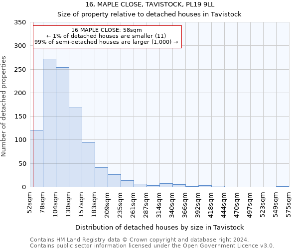 16, MAPLE CLOSE, TAVISTOCK, PL19 9LL: Size of property relative to detached houses in Tavistock