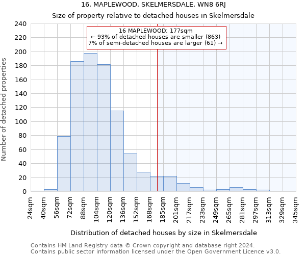 16, MAPLEWOOD, SKELMERSDALE, WN8 6RJ: Size of property relative to detached houses in Skelmersdale