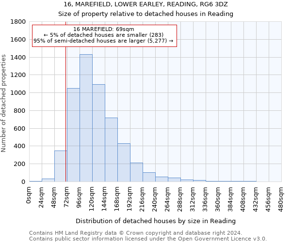 16, MAREFIELD, LOWER EARLEY, READING, RG6 3DZ: Size of property relative to detached houses in Reading
