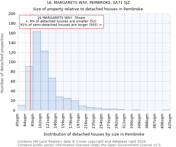16, MARGARETS WAY, PEMBROKE, SA71 5JZ: Size of property relative to detached houses in Pembroke