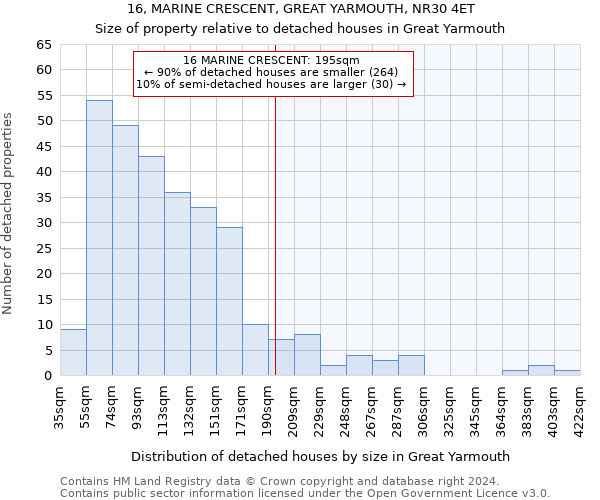 16, MARINE CRESCENT, GREAT YARMOUTH, NR30 4ET: Size of property relative to detached houses in Great Yarmouth