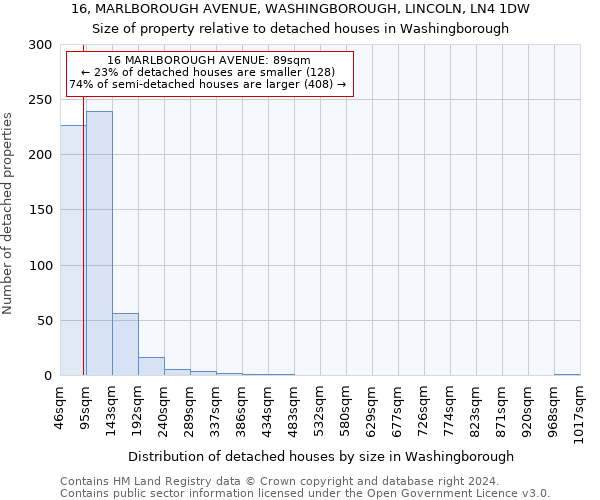 16, MARLBOROUGH AVENUE, WASHINGBOROUGH, LINCOLN, LN4 1DW: Size of property relative to detached houses in Washingborough