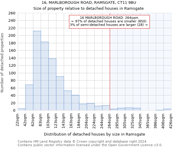 16, MARLBOROUGH ROAD, RAMSGATE, CT11 9BU: Size of property relative to detached houses in Ramsgate