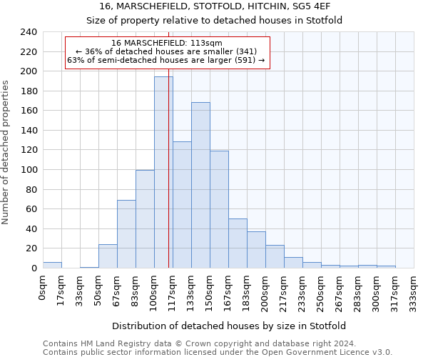 16, MARSCHEFIELD, STOTFOLD, HITCHIN, SG5 4EF: Size of property relative to detached houses in Stotfold