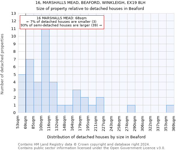 16, MARSHALLS MEAD, BEAFORD, WINKLEIGH, EX19 8LH: Size of property relative to detached houses in Beaford