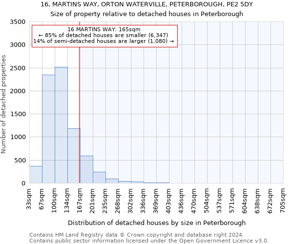 16, MARTINS WAY, ORTON WATERVILLE, PETERBOROUGH, PE2 5DY: Size of property relative to detached houses in Peterborough