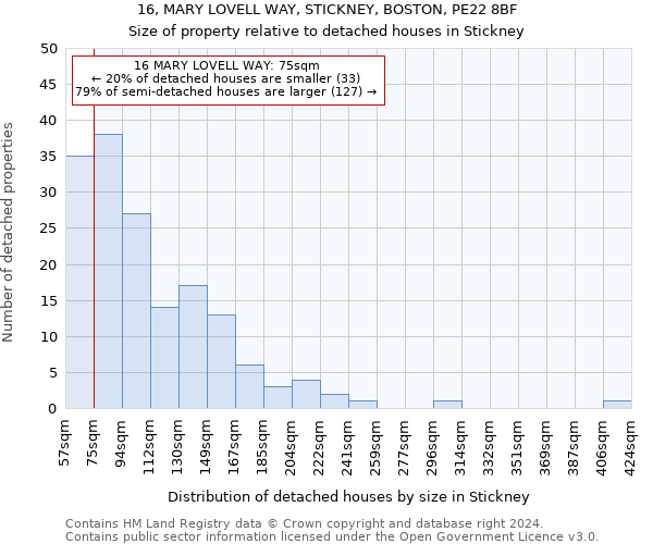 16, MARY LOVELL WAY, STICKNEY, BOSTON, PE22 8BF: Size of property relative to detached houses in Stickney