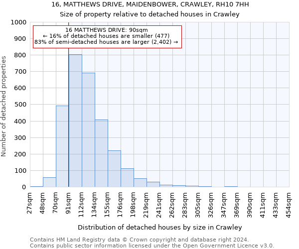 16, MATTHEWS DRIVE, MAIDENBOWER, CRAWLEY, RH10 7HH: Size of property relative to detached houses in Crawley