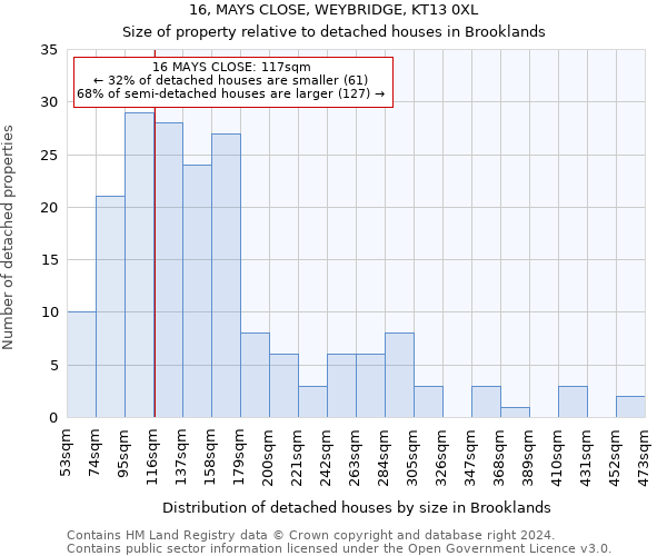 16, MAYS CLOSE, WEYBRIDGE, KT13 0XL: Size of property relative to detached houses in Brooklands